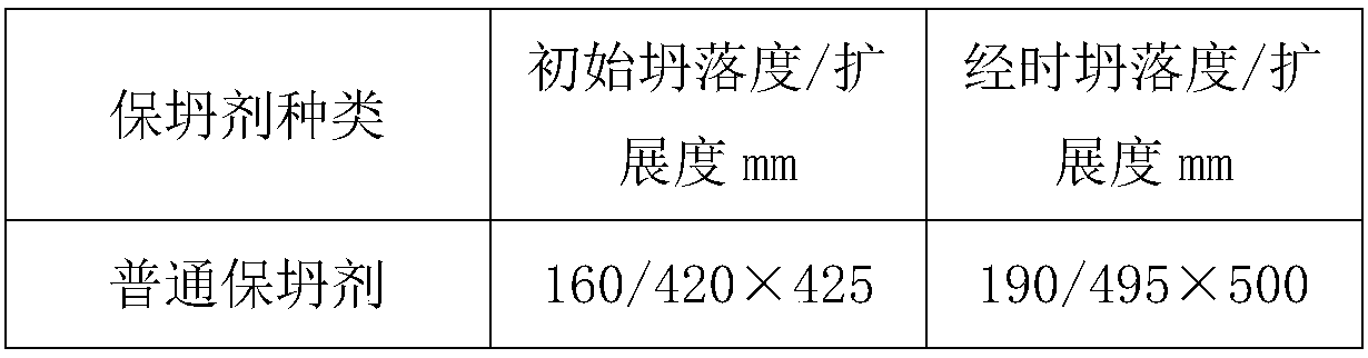 Preparation method of high-adaptability high-solid-content polycarboxylic acid slump retaining agent