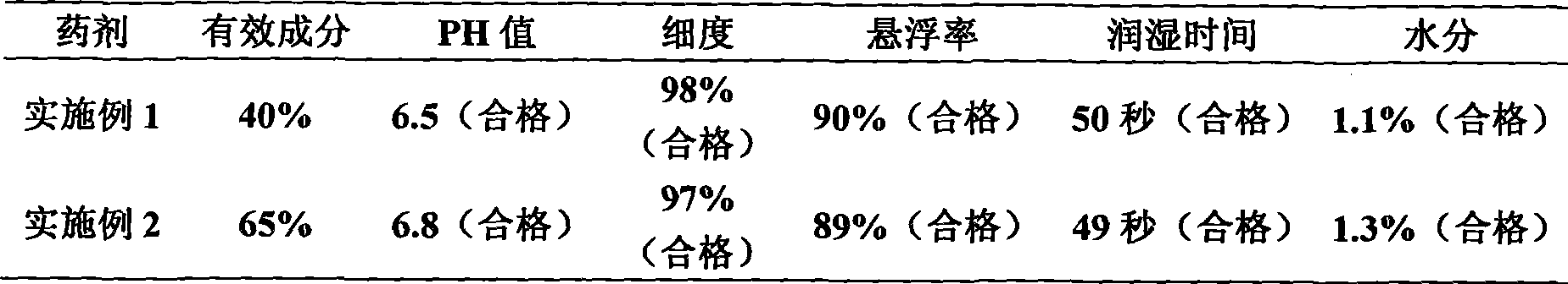 Agricultural bactericide containing JS399-19 and use thereof