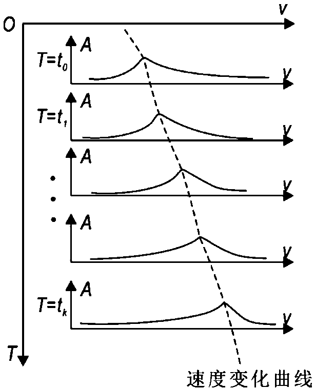 Stacking velocity spectrum pickup method based on deep reinforcement learning and processing terminal