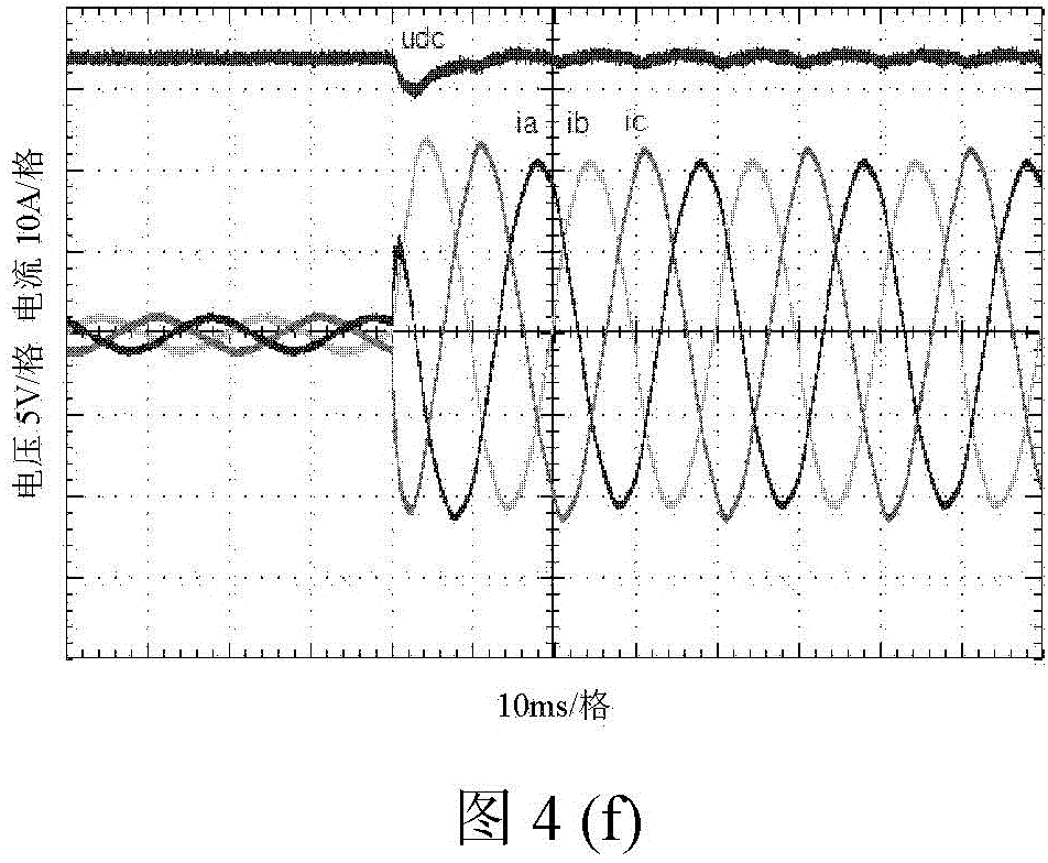 A control method for a three-phase pwm rectifier suitable for grid waveform distortion