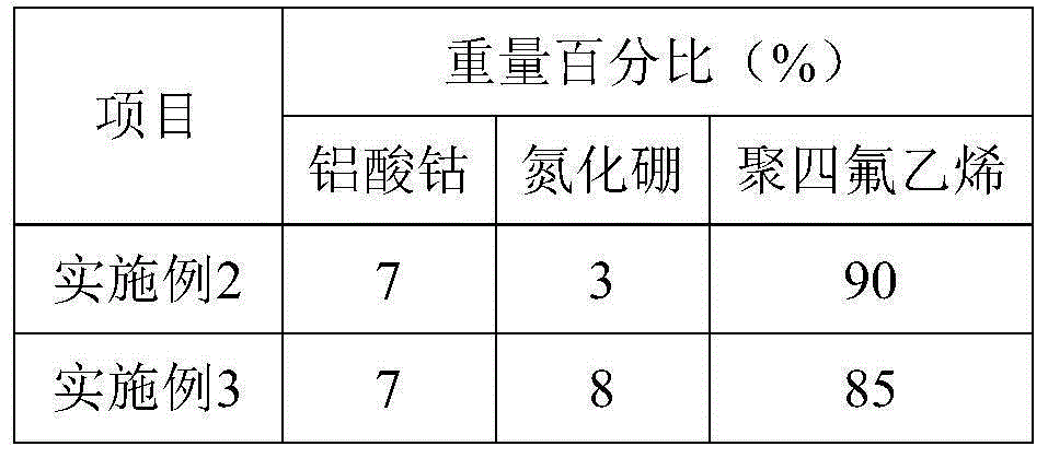 Teflon composite material, arc extinguishing nozzle, preparation method of arc extinguishing nozzle and high-voltage circuit breaker