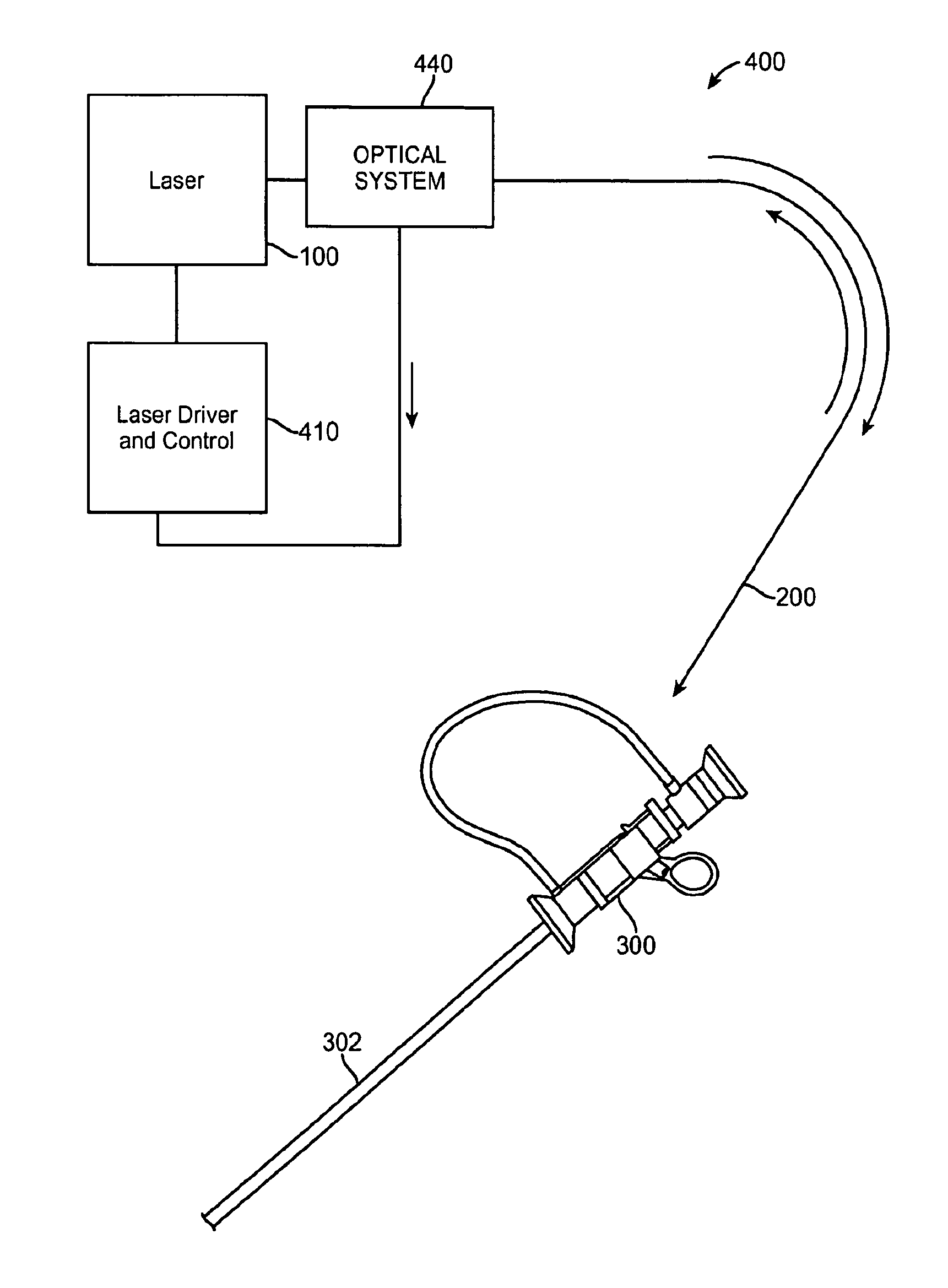 Multi-wavelength laser and method for contact ablation of tissue