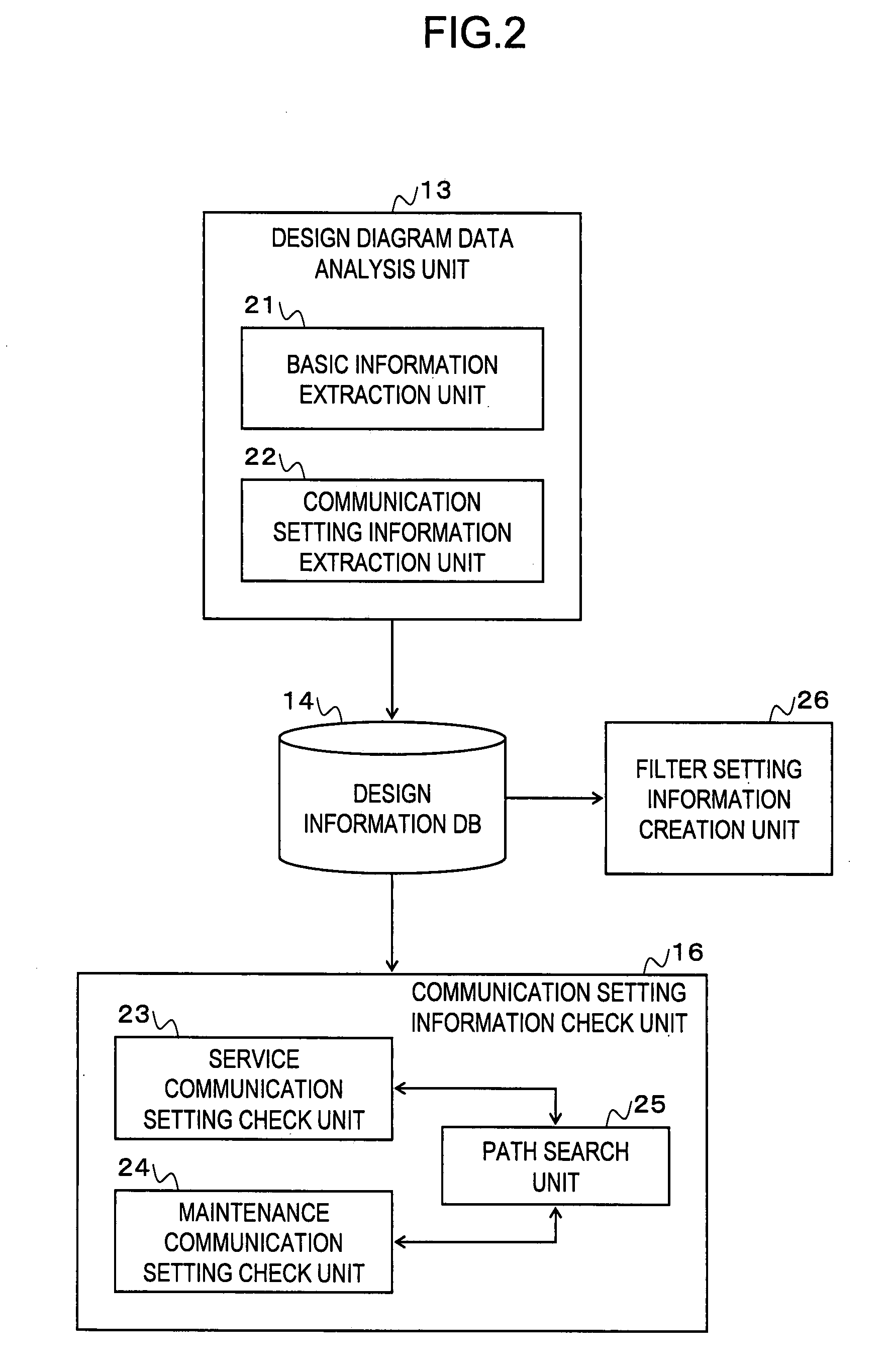 Network design processing device and method, and program therefor