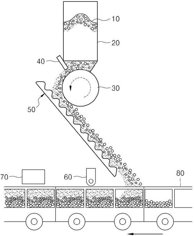 Raw material charging device and charging method