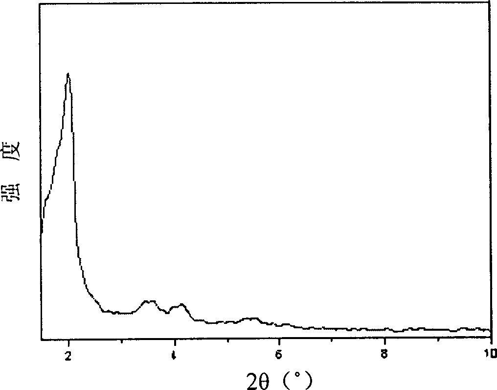 Mesoporous molecular sieve containing Y-zeolite secondary constitutional unit and preparing method thereof