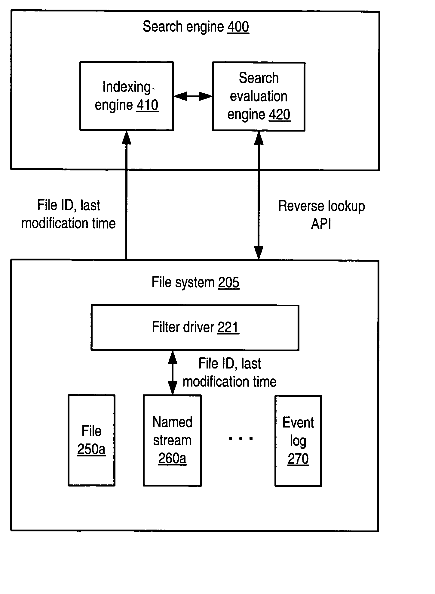 System and method for selectively indexing file system content