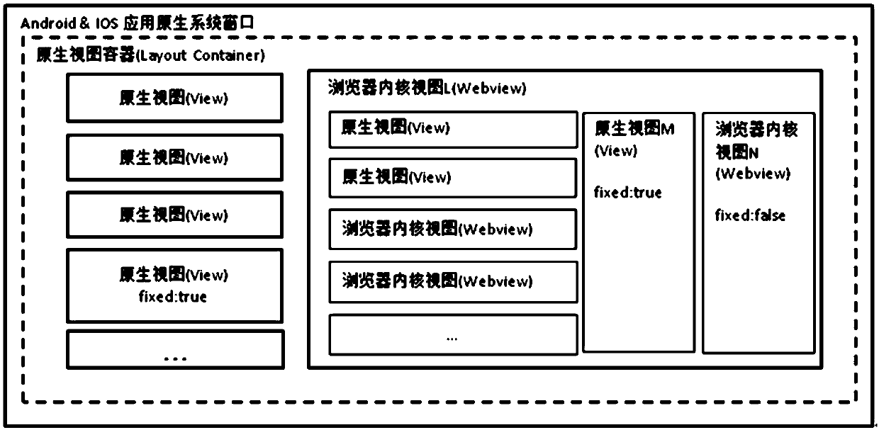 Screen display method and device