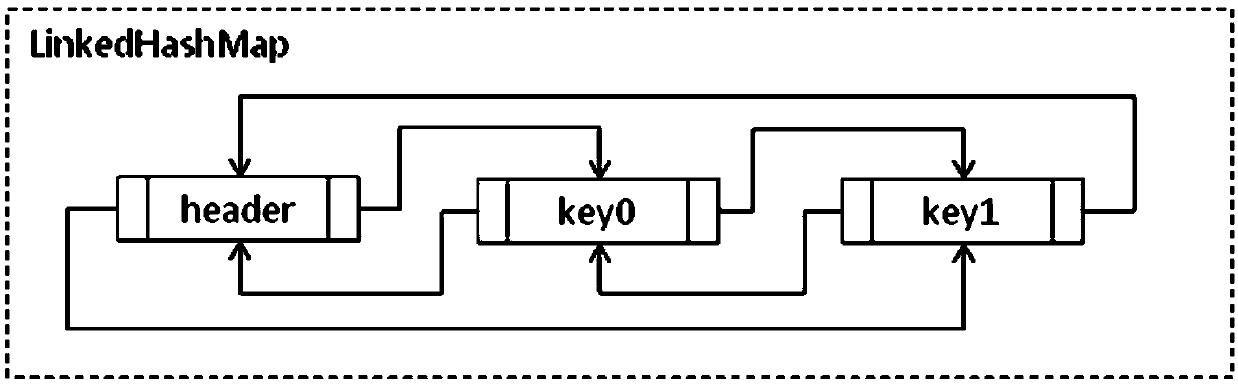 Screen display method and device