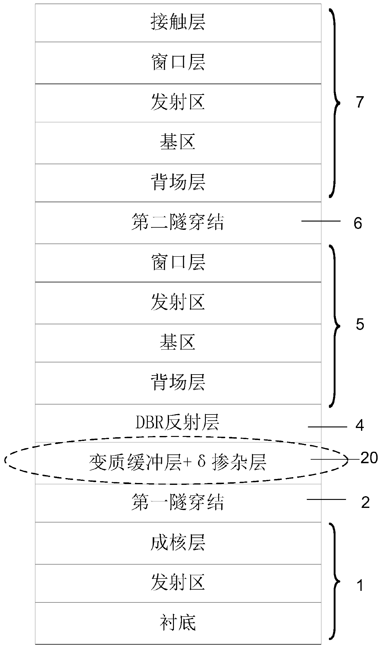 A lattice-mismatched multi-junction solar cell and its manufacturing method