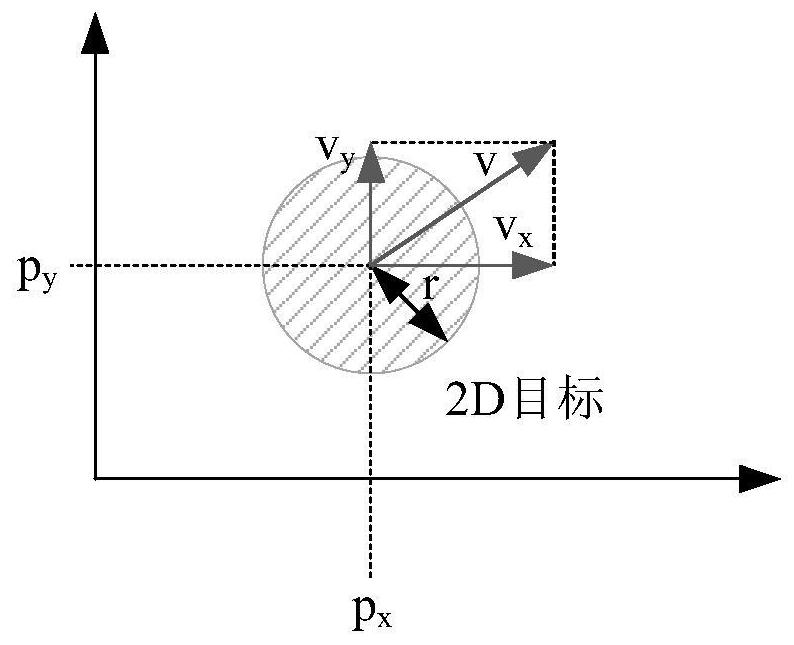 A method and system for selecting moving targets based on user performance model correction