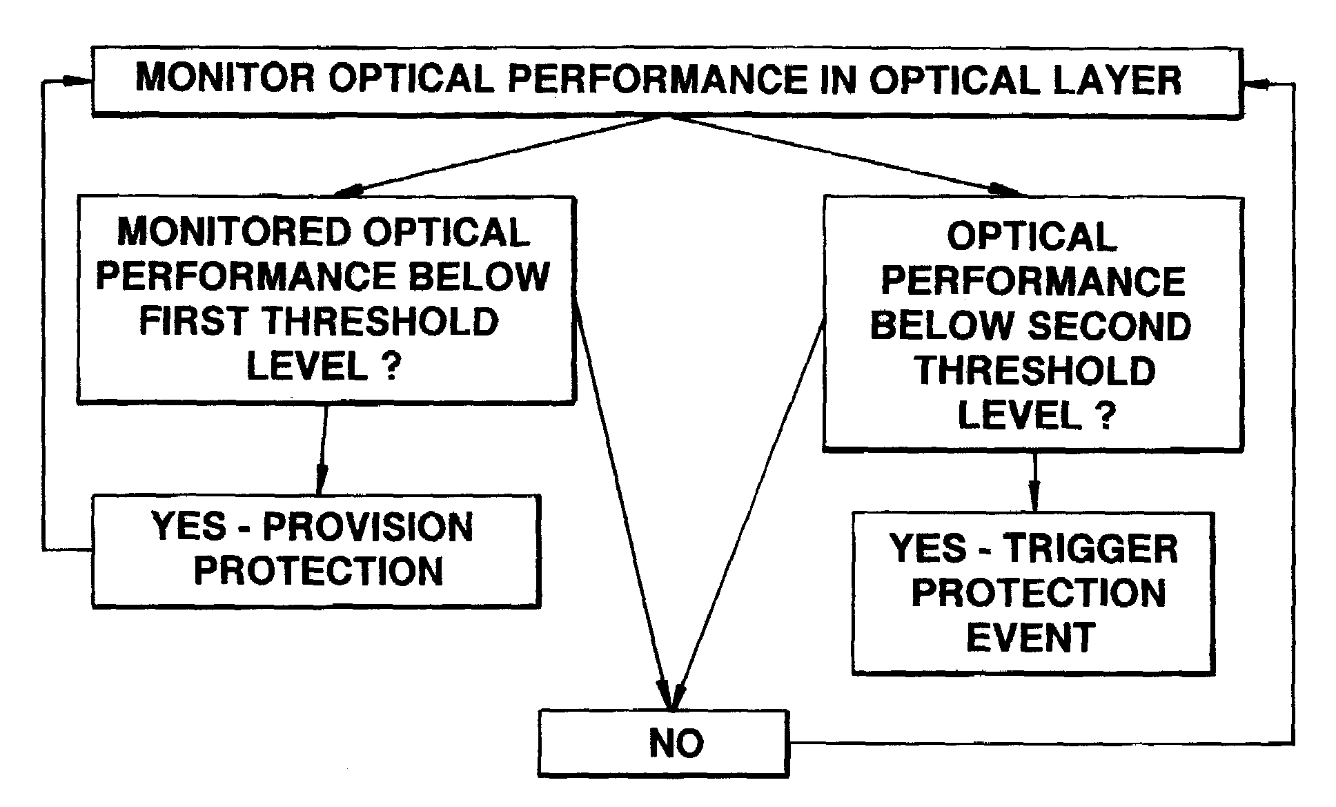 Optical protection scheme