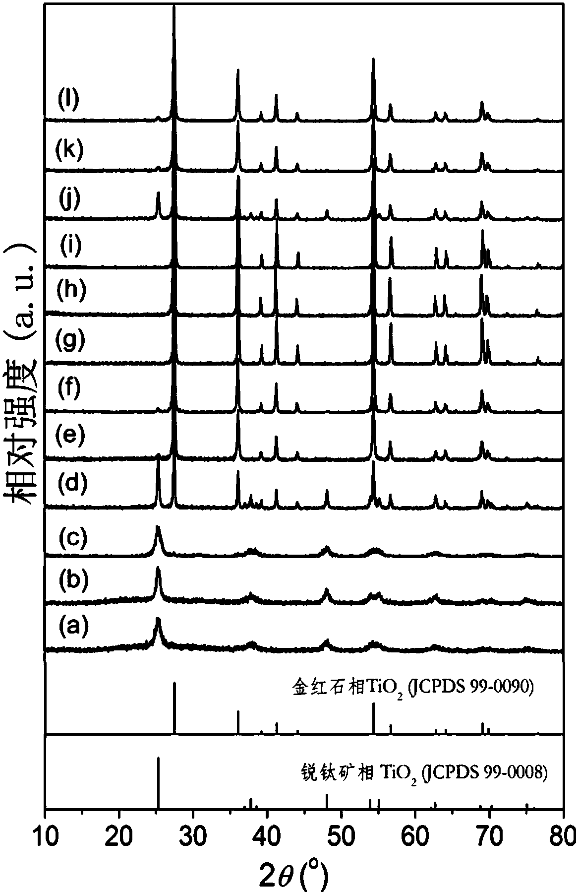 Nb-Rh co-doped titanium dioxide photocatalyst, and preparation method and application thereof