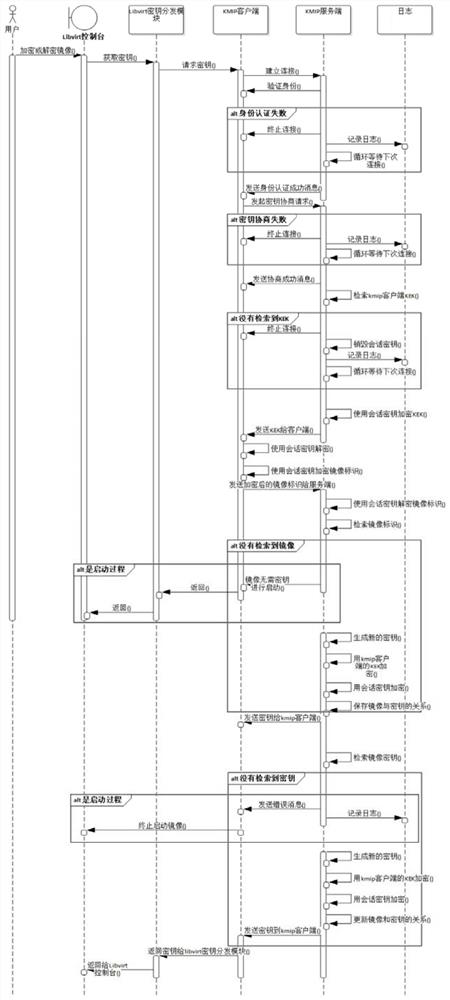 Key management client server method and system and medium based on kmip protocol