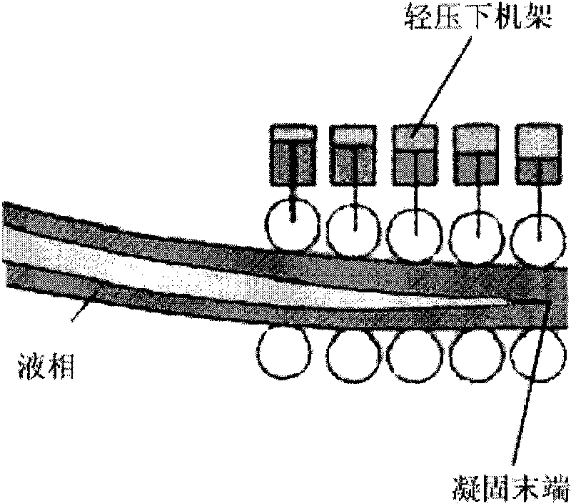 Axle steel continuous casting method