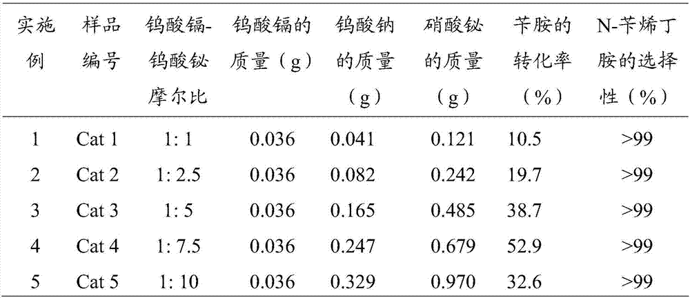 Method for green synthesis of N-benzylidenebutyramide by highly-selective oxidation of benzylamine