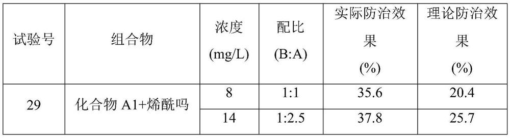 Bactericide composition