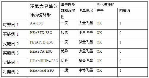 Acrylic acid ester modified epoxy soybean oil, its preparation method and application thereof