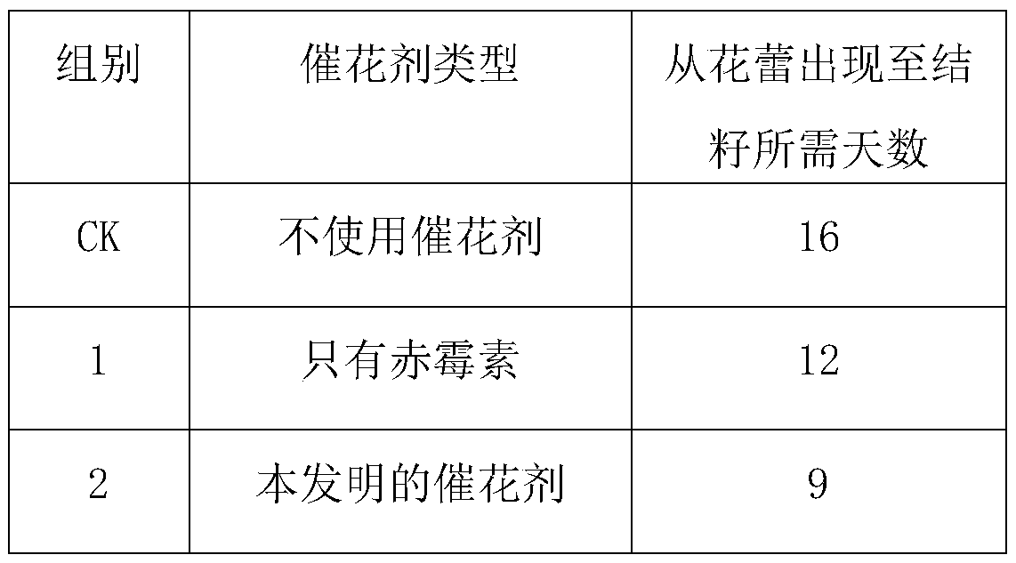 Control method for producing Guangxi selenium-rich moringa oleifera seeds