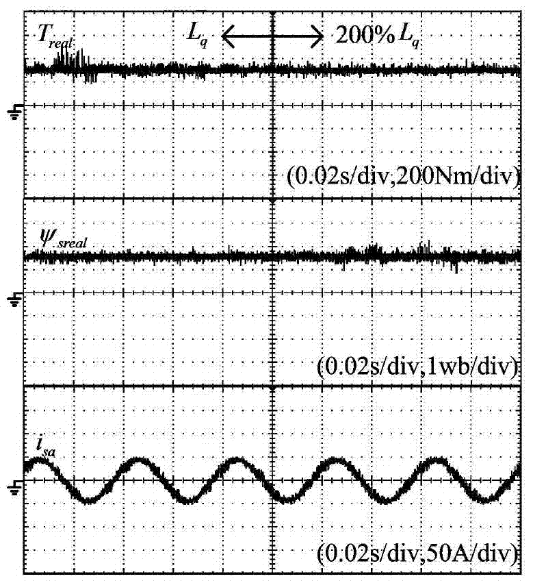 Improved model predictive direct torque control method for permanent magnet synchronous generator