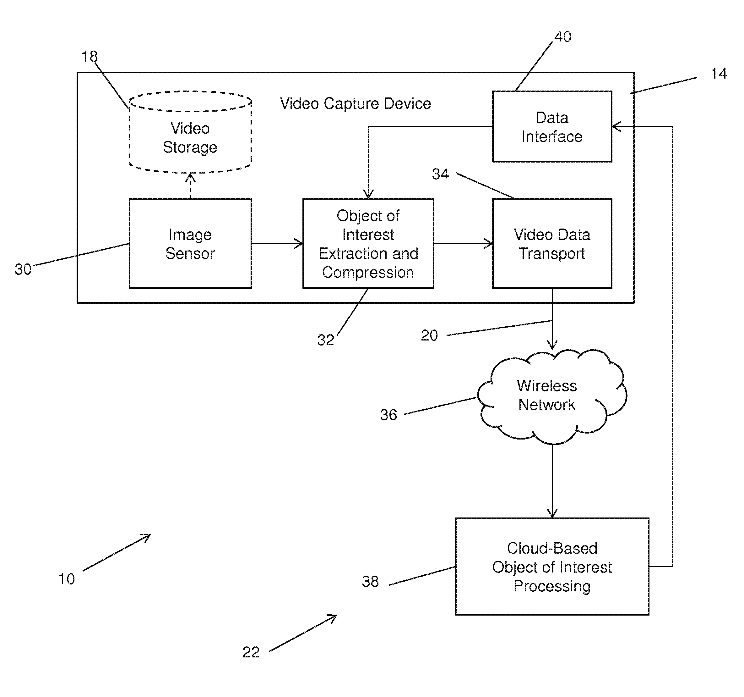 System and Method for Compressing Video Data