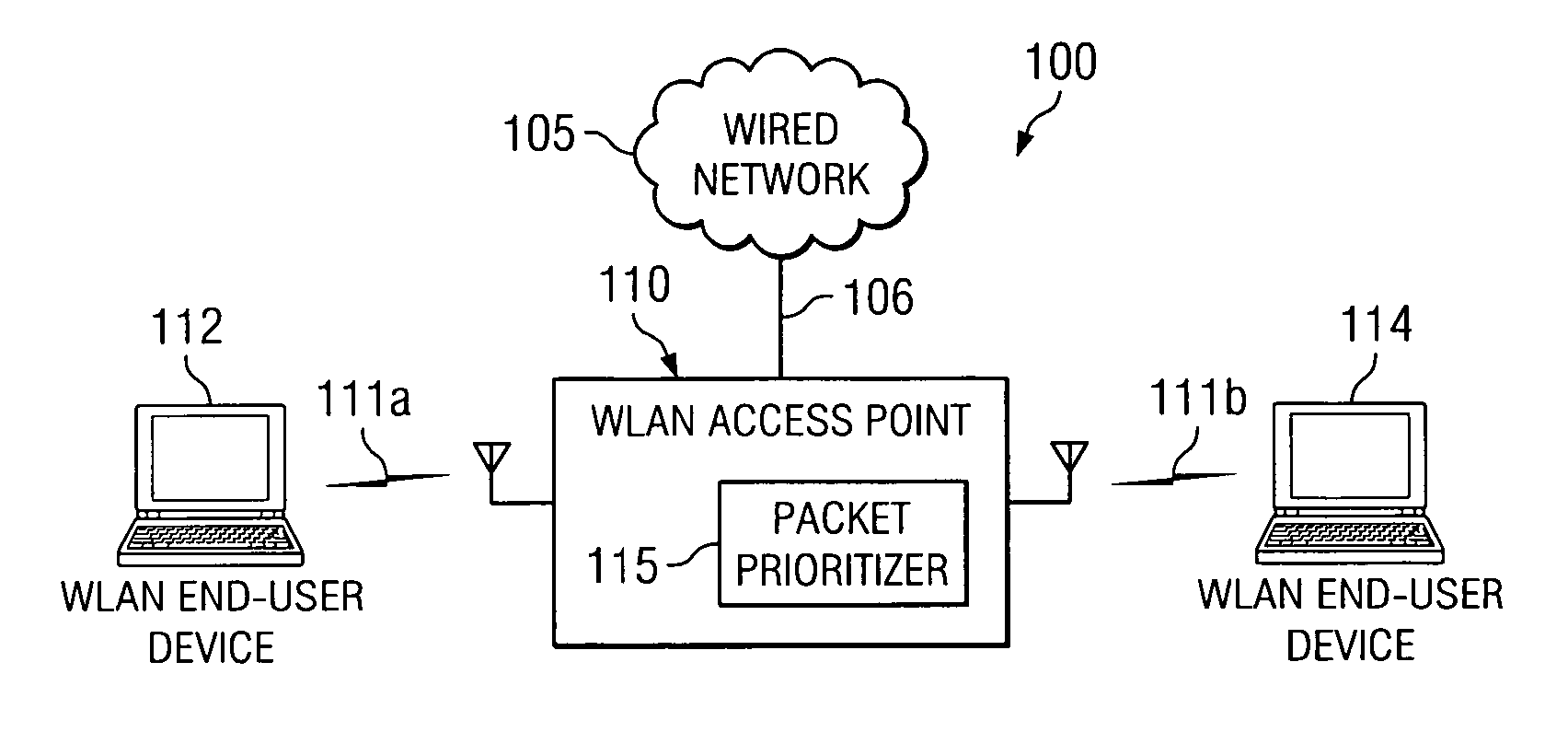 Packet-level service differentiation for quality of service provisioning over wireless local area networks