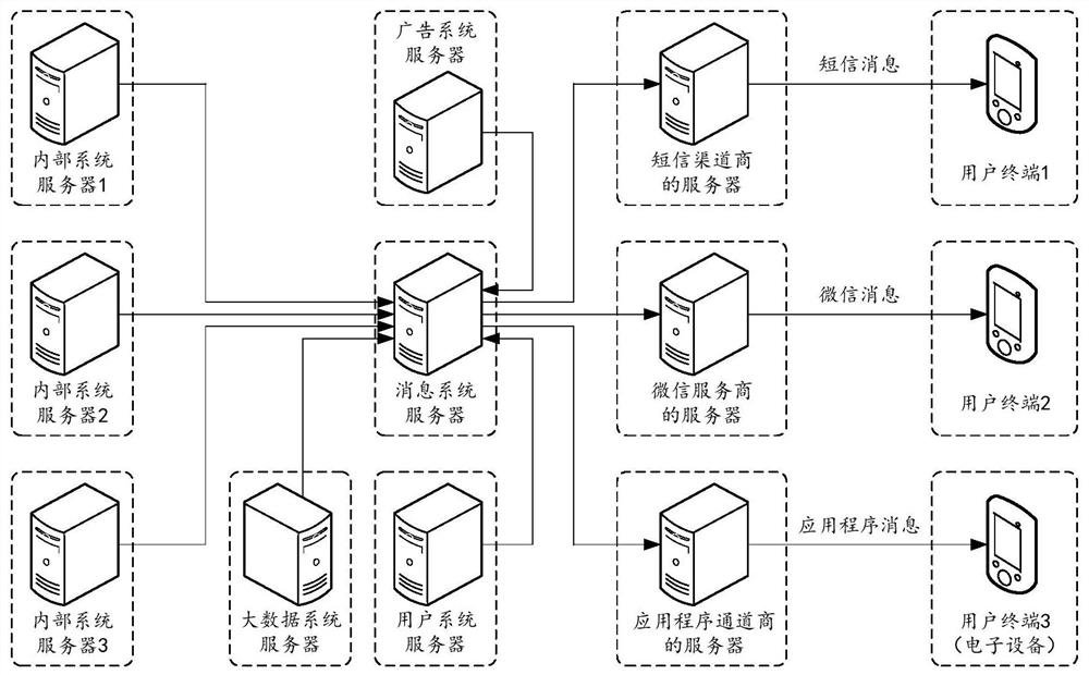 Application service message pushing method and device, computer equipment and computer storage medium