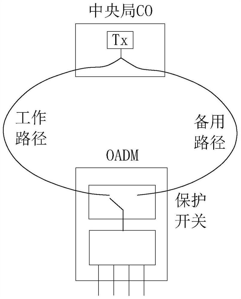 Passive optical network communication method, storage medium and system