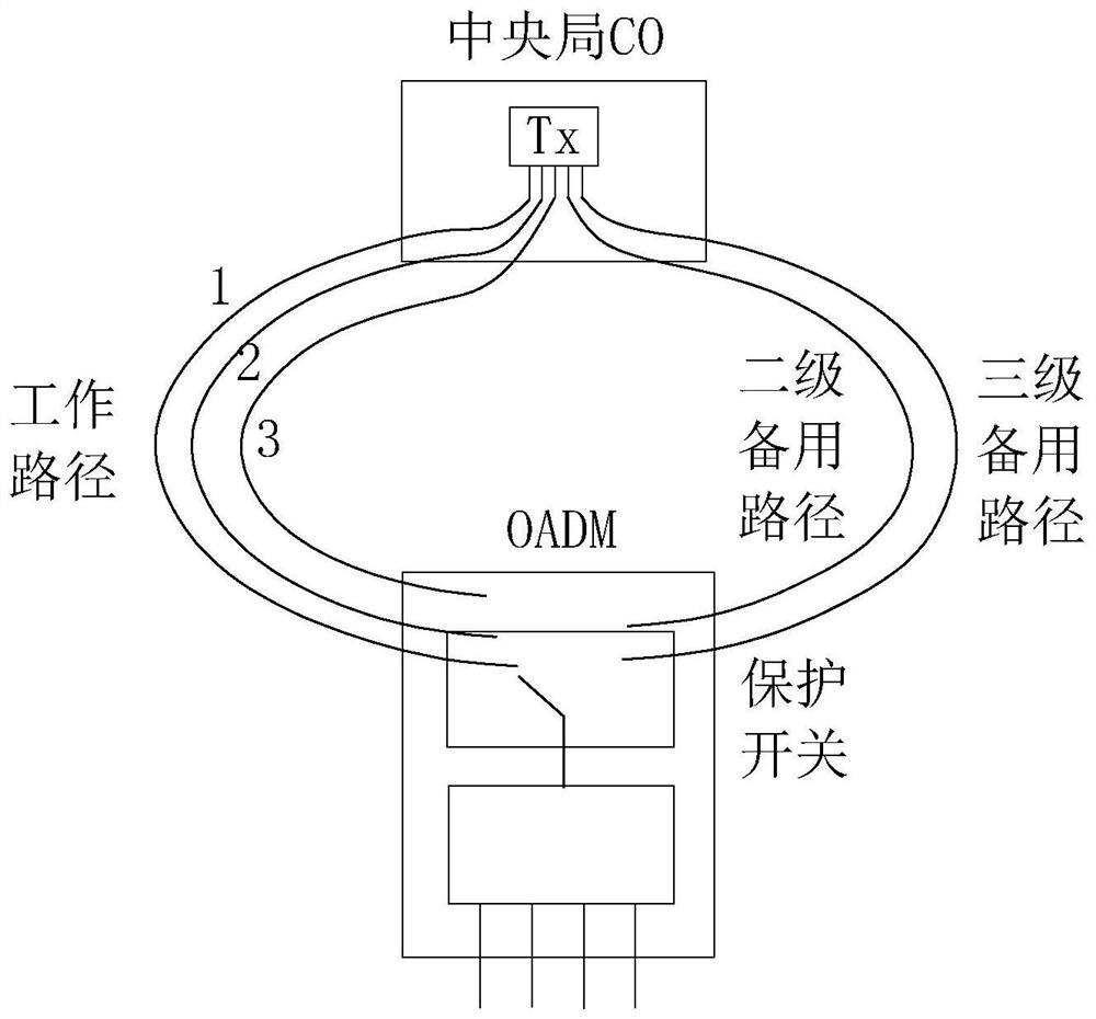 Passive optical network communication method, storage medium and system