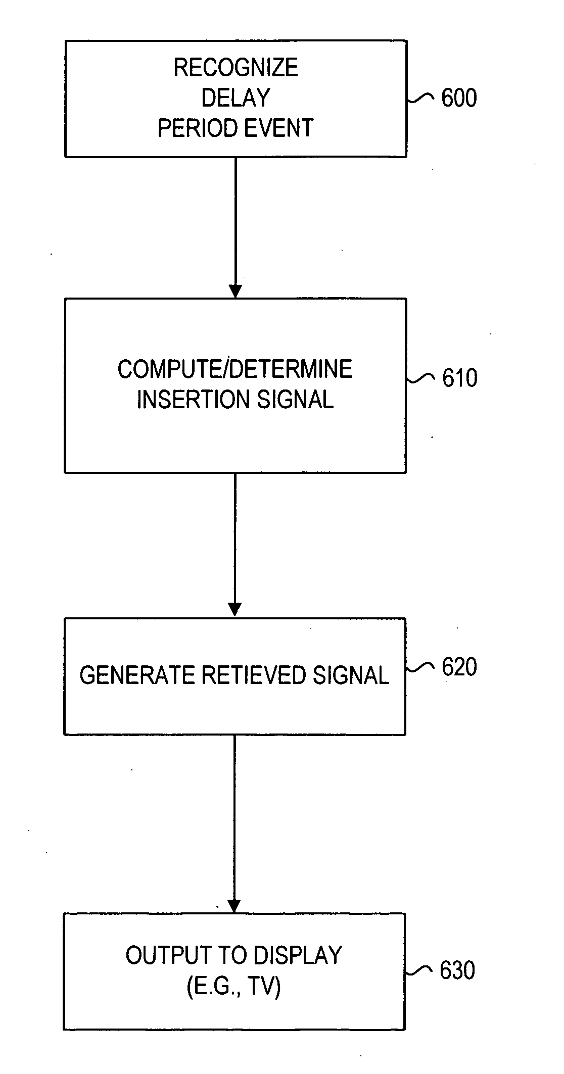Inserting local signals during channel changes