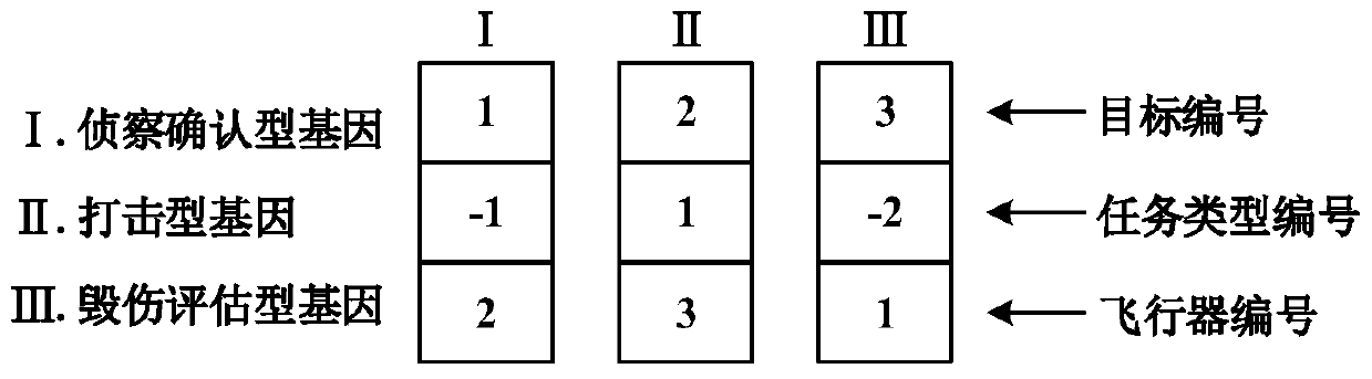 A Multi-task Cooperative Allocation Method for Heterogeneous Aircraft Considering Timing Constraints