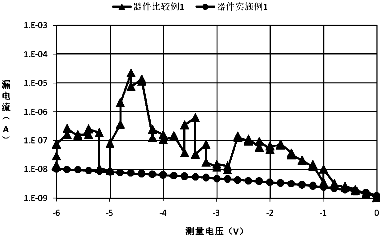 Compound with ketone as core, preparation method and application of compound