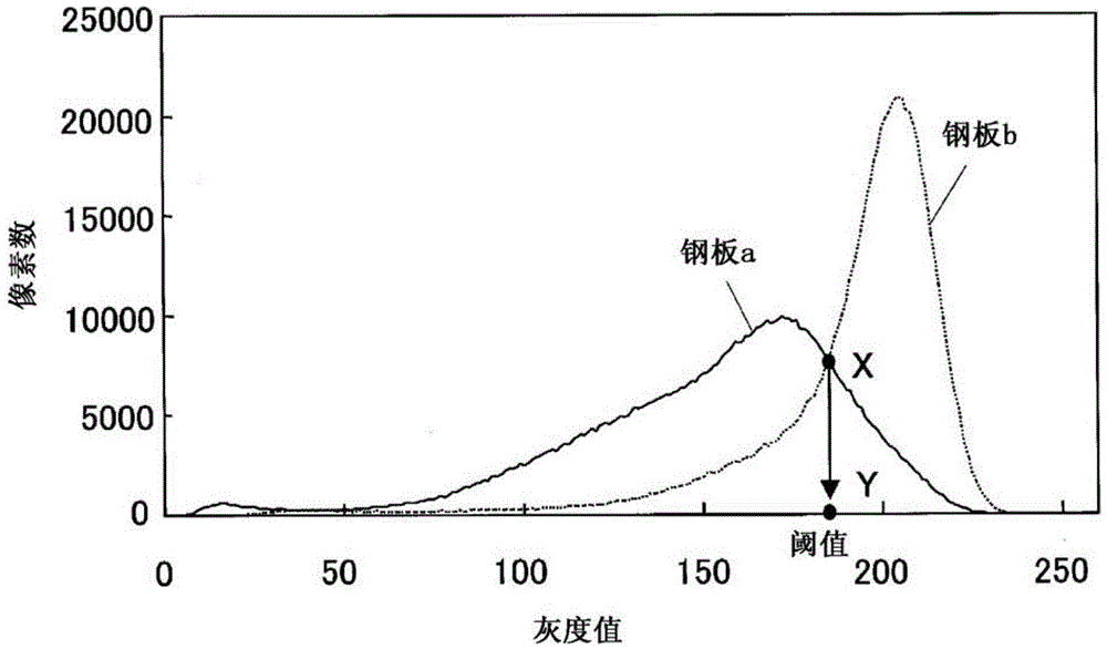 Manufacturing method of cold-rolled steel sheet, cold-rolled steel sheet, and automobile component