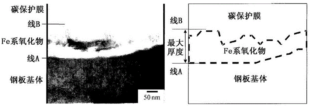 Manufacturing method of cold-rolled steel sheet, cold-rolled steel sheet, and automobile component