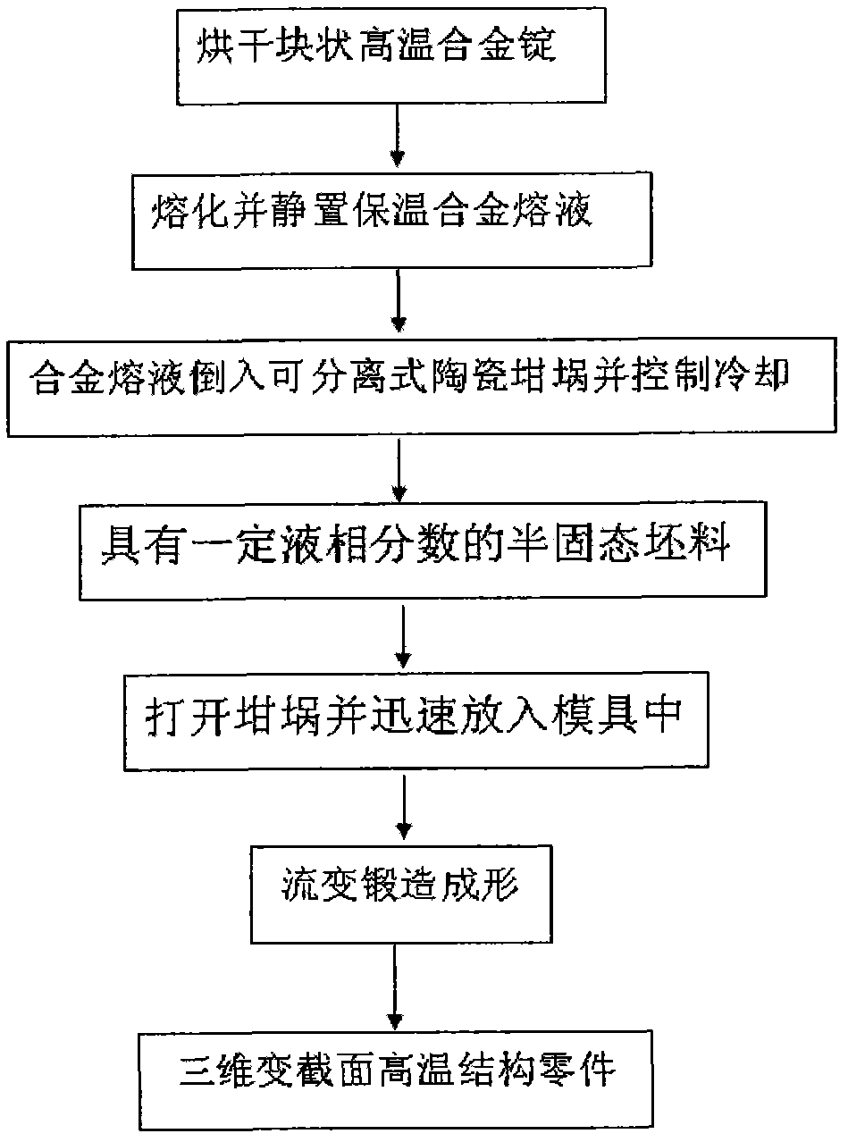 Semisolid rheological forming technique method for forming high-performance three-dimensional variable section high-temperature structural parts