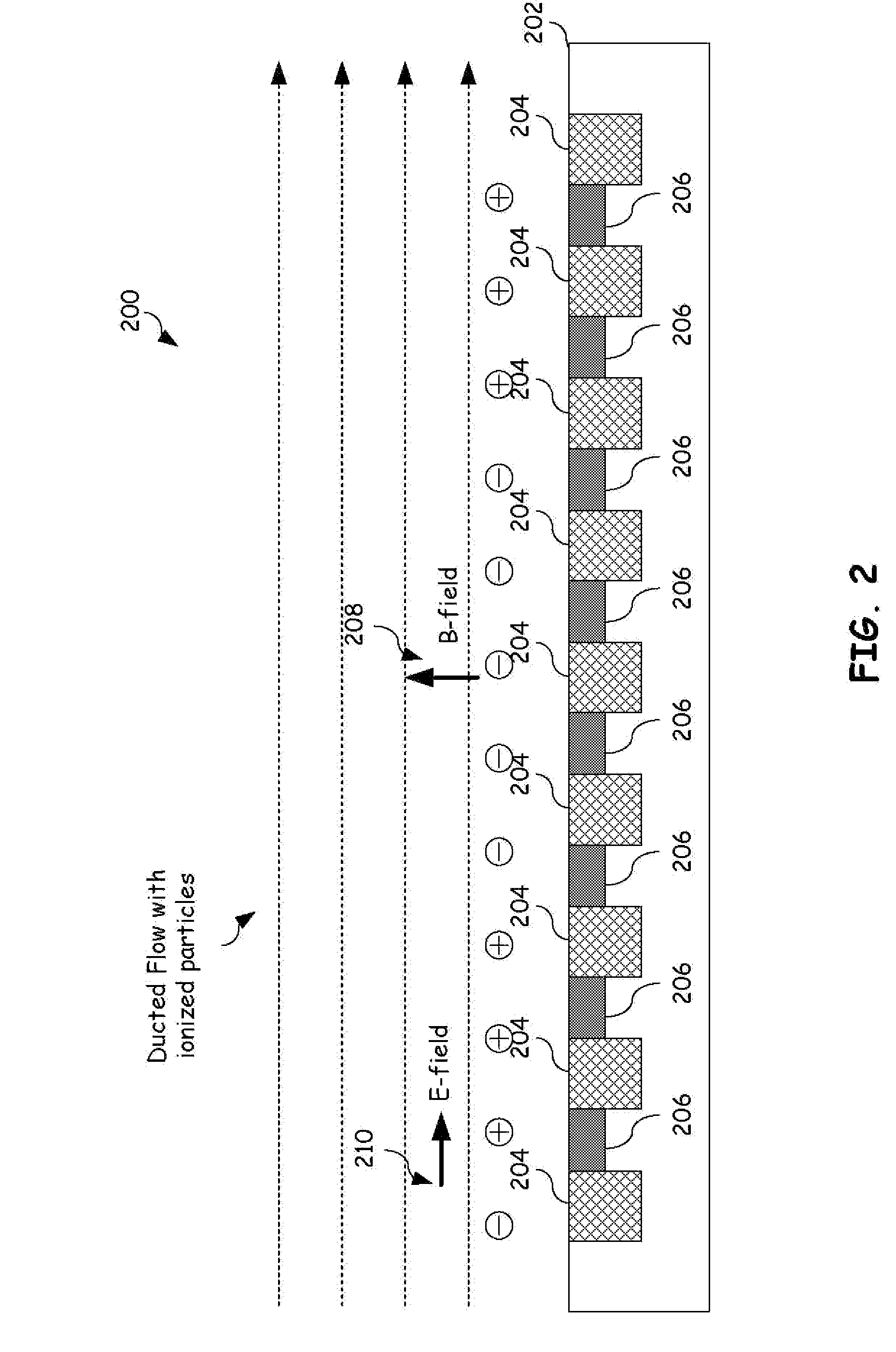Inlet Electromagnetic Flow Control