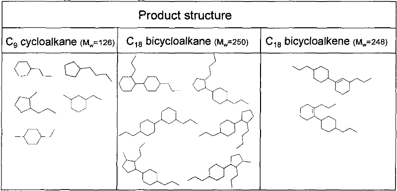 Method for preparing high-quality gasoline and diesel oil from lignin pyrolysis oil