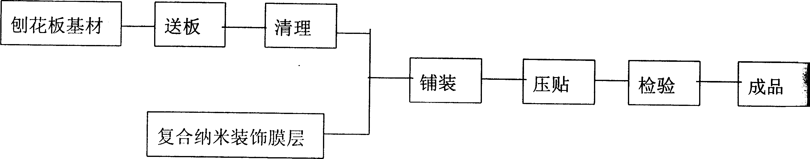 Nano sterilized health care board and producing method