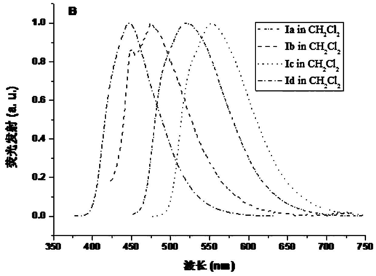 A kind of organic electroluminescent compound containing bisphosphole condensed ring and its synthesis method