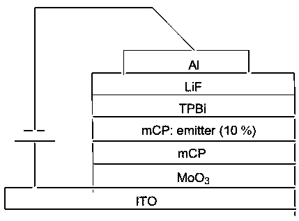 A kind of organic electroluminescent compound containing bisphosphole condensed ring and its synthesis method