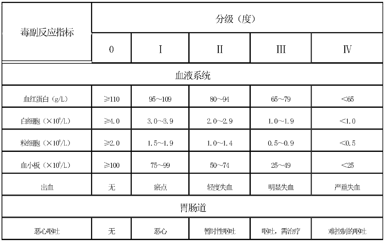 Traditional Chinese medicine composition for preventing complications in radiotherapy and chemotherapy of tumor patients and alleviating side effects