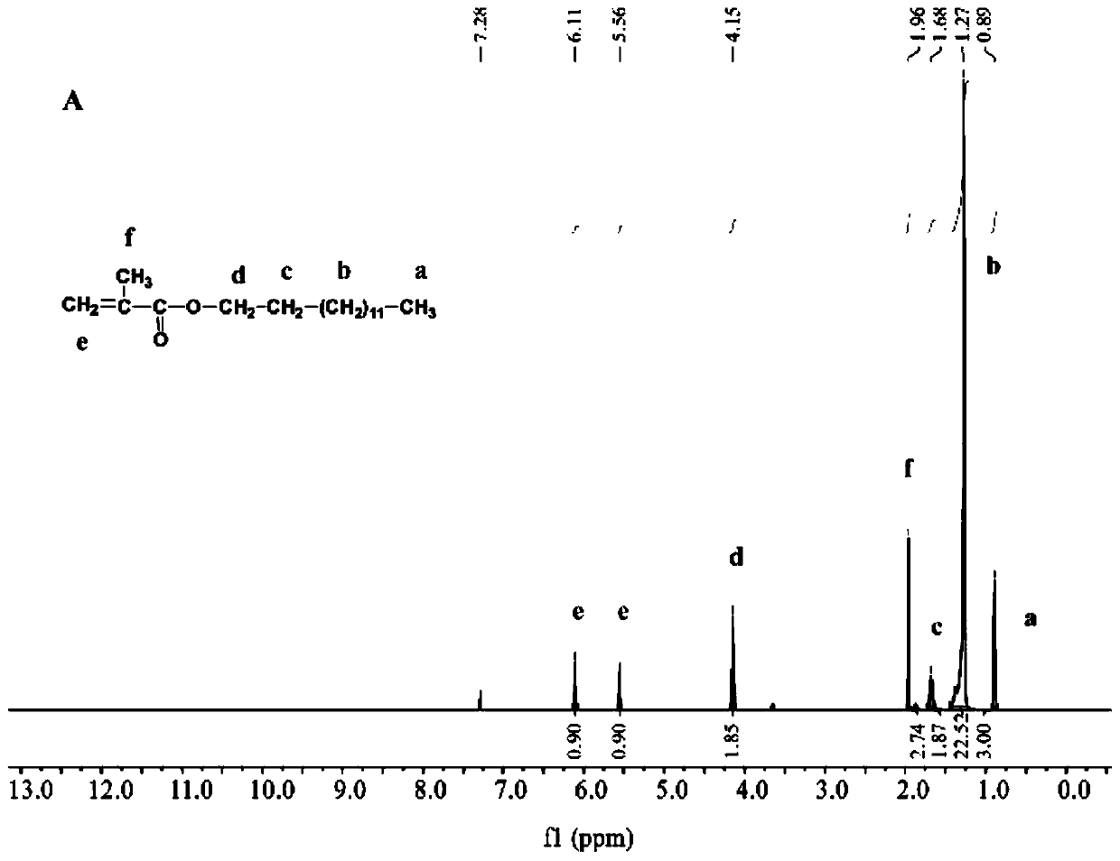 Ternary polymer biodiesel pour point depressant, preparation and application thereof