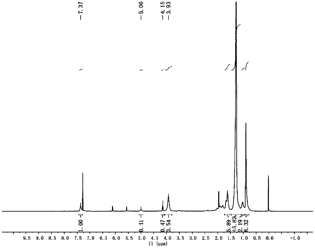 Ternary polymer biodiesel pour point depressant, preparation and application thereof