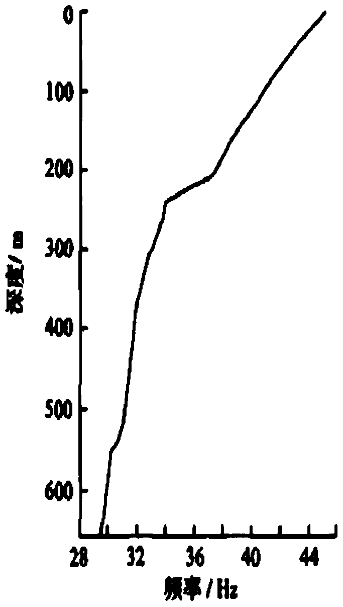 A Method for Identifying Subtle Lithologic Reservoirs in Thin Reservoirs