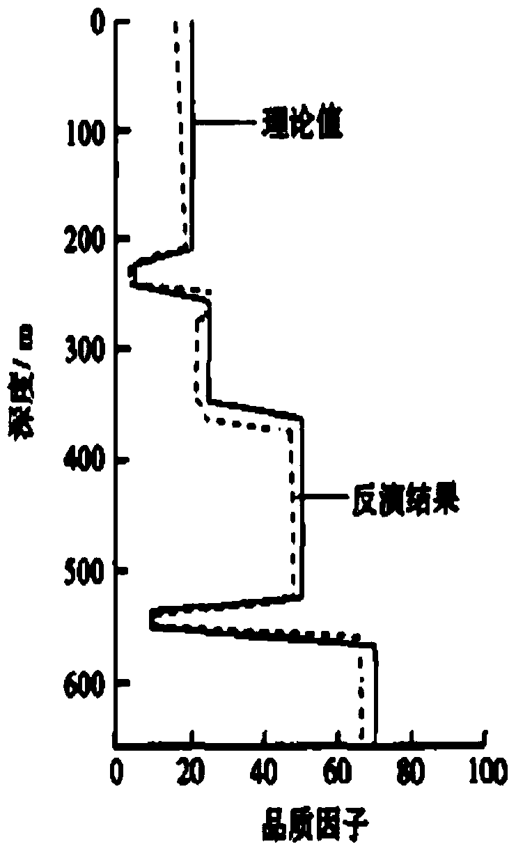 A Method for Identifying Subtle Lithologic Reservoirs in Thin Reservoirs