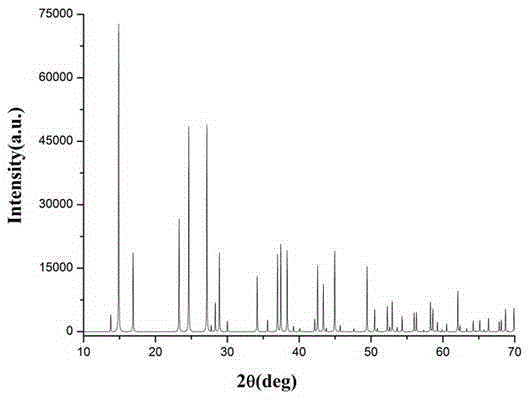 Compound Pb0.78Ba8.22B18O36, Pb0.78Ba8.22B18O36 nonlinear optical crystal, preparation methods and application