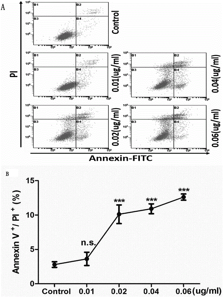 Novel homologous recombinant inhibitor