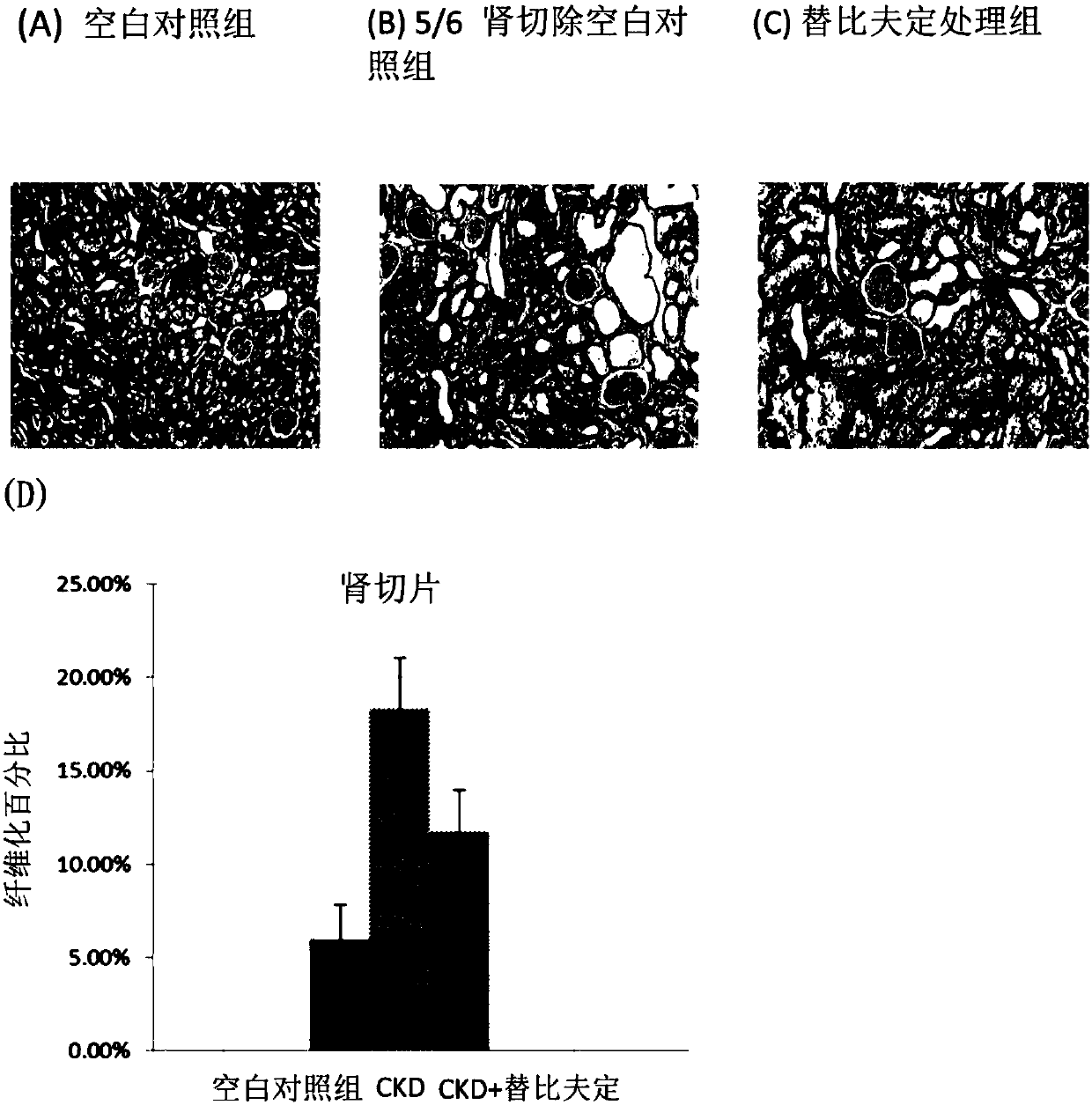 Method For Improving Kidney And/Or Heart Function In Patients With Kidney Disease