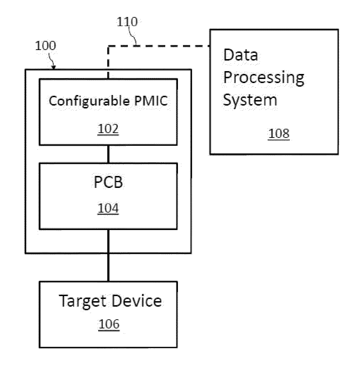 Configurable power management integrated circuit