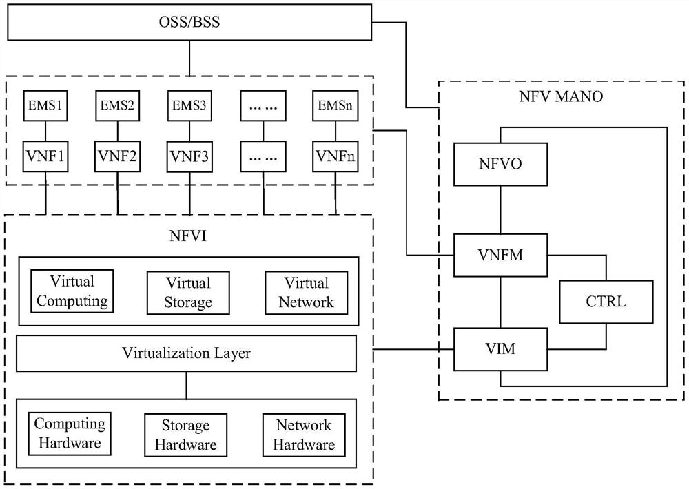 Resource management method and device