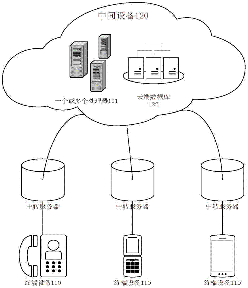 Wireless calling method and system